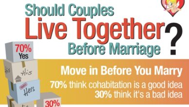 Should Couples Live Together before Marriage