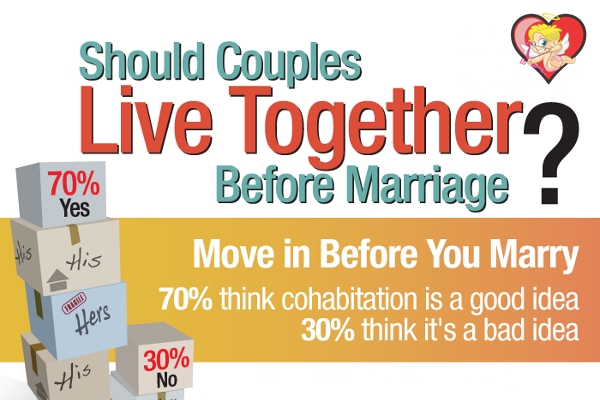 Should Couples Live Together before Marriage